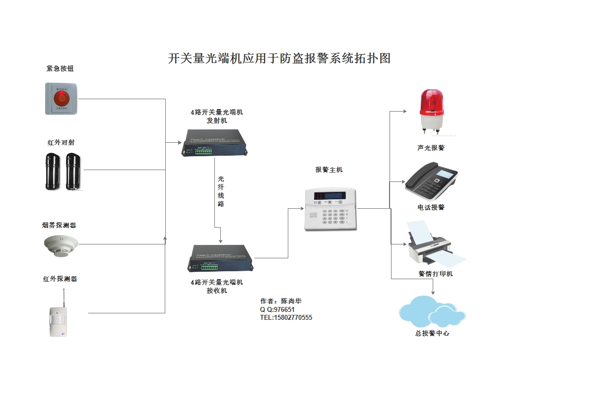 开关量光端机在防盗报警系统中应用